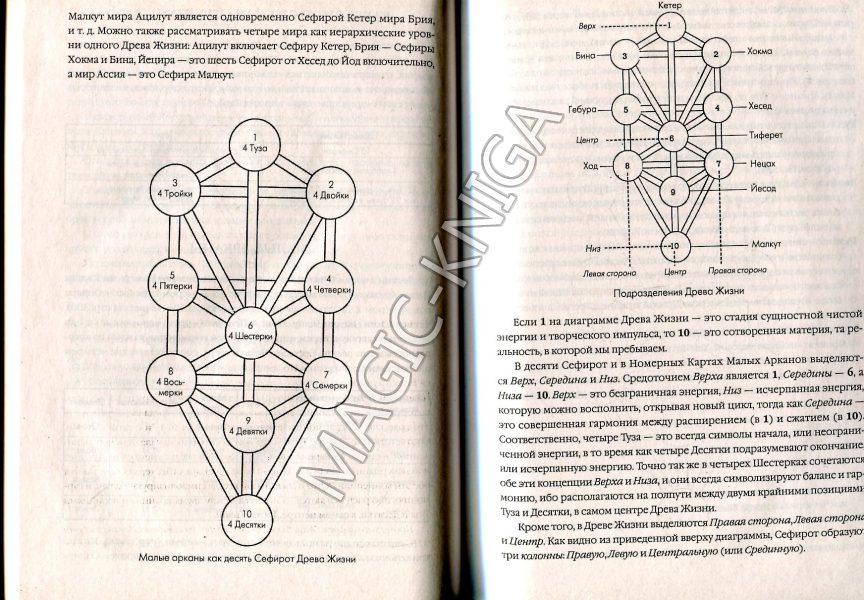 Таро Уэйта как система. История, теория и практика Иллюстрация 6