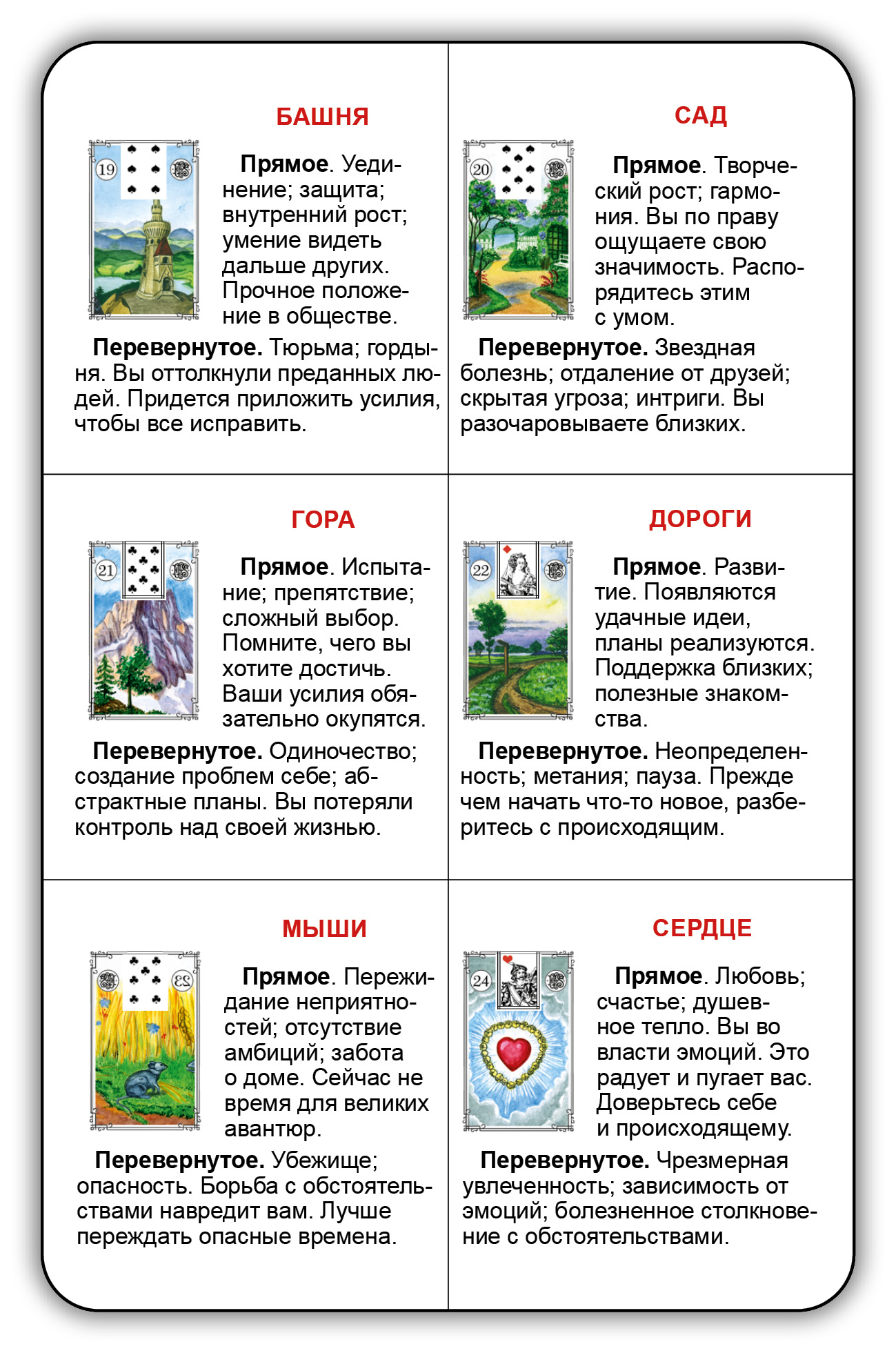 Шпаргалка оракул Ленорман %% 