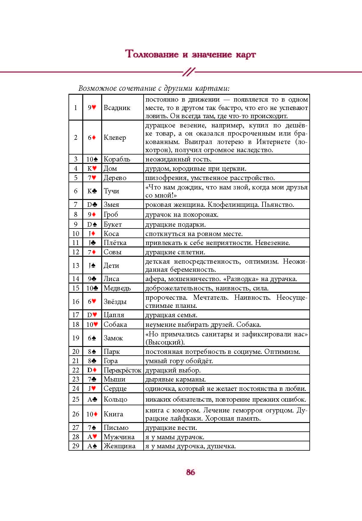 Путеводитель по колоде Оракул Макарони. Вергилиум %% 